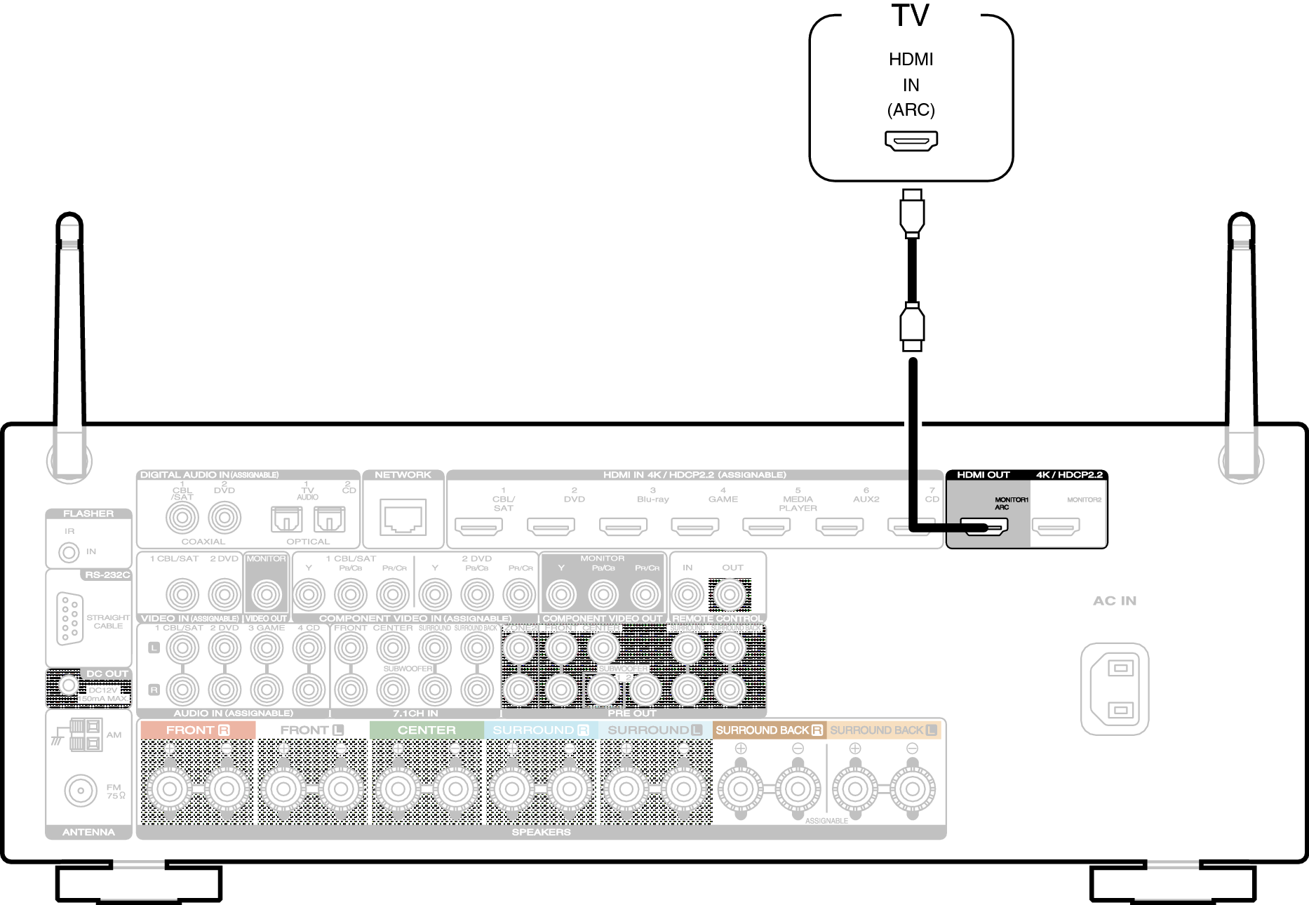 Conne HDMITV1 S52U